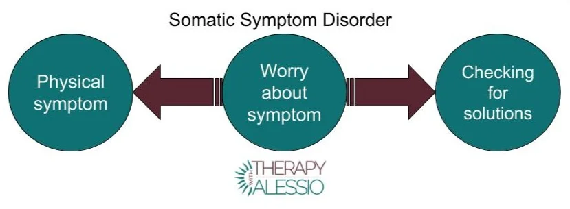 Somatic Symptom Disorder