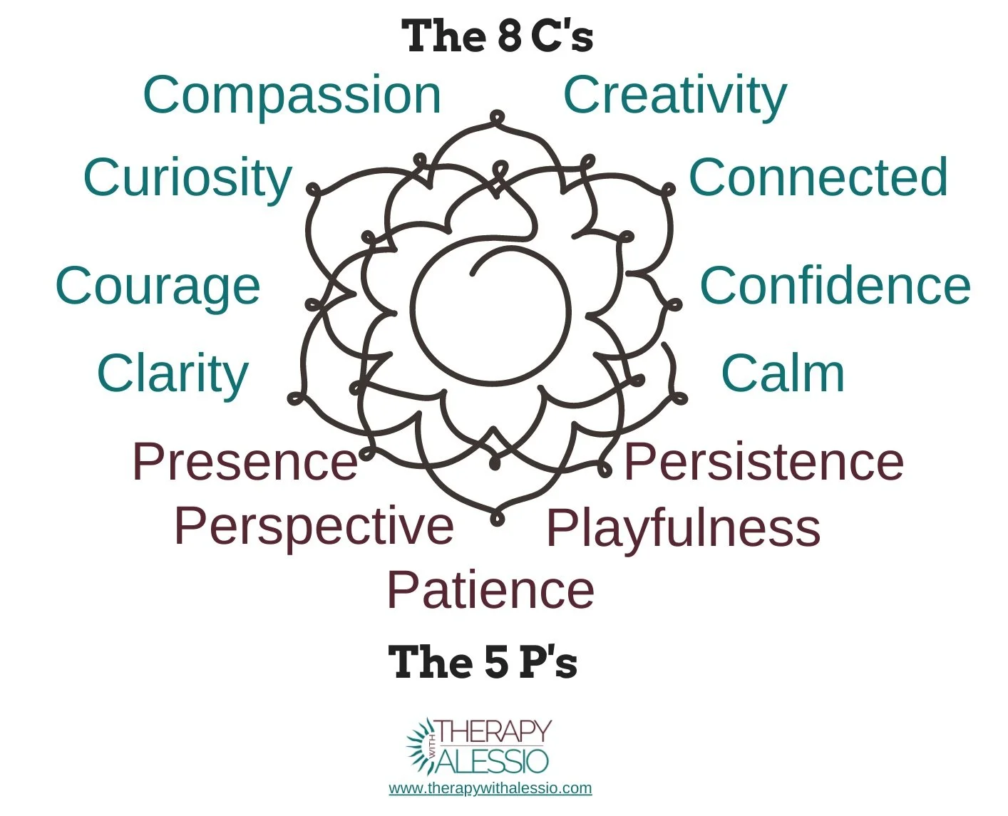 Simple Ifs Model Ifs Model Pdf | Exploring Your Inner Parts: An Internal Family Systems ...