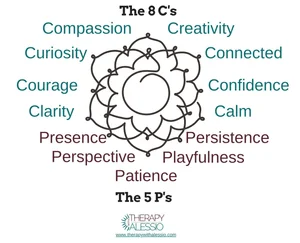 Self in IFS Therapy - what it is, what are the 8 C's and the 5 P's of ...