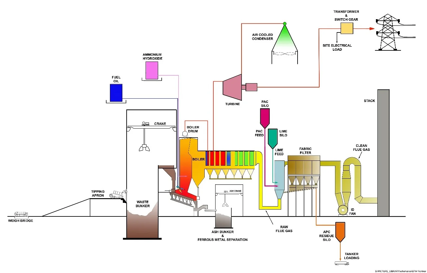 Process flow diagram.jpg
