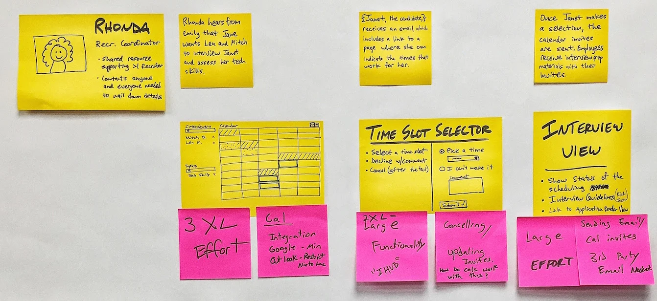 User Story Map