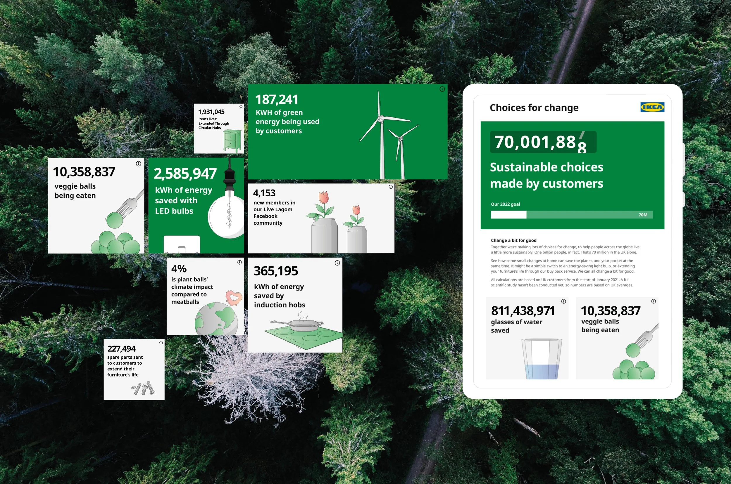  I directed the IKEA Choices for Change campaign. My team created real-time data visualisations of sustainable choices made by customers. Inspired by contemporary Scandinavian illustration styles, working in harmony with the core IKEA brand. We trans