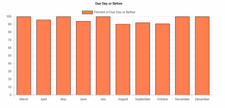 On-Time Delivery Starts Early: Protecting Your Timelines With Scheduling Visibility