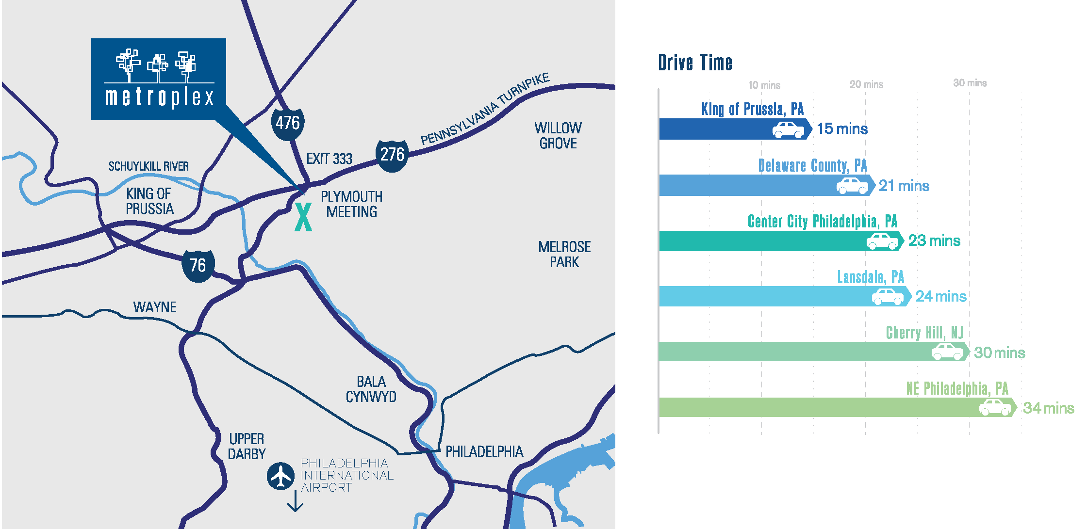 Location and Drive Time.png