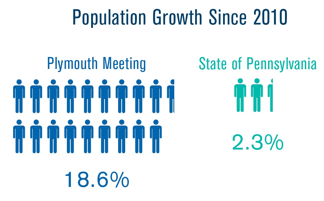 population growth image.png