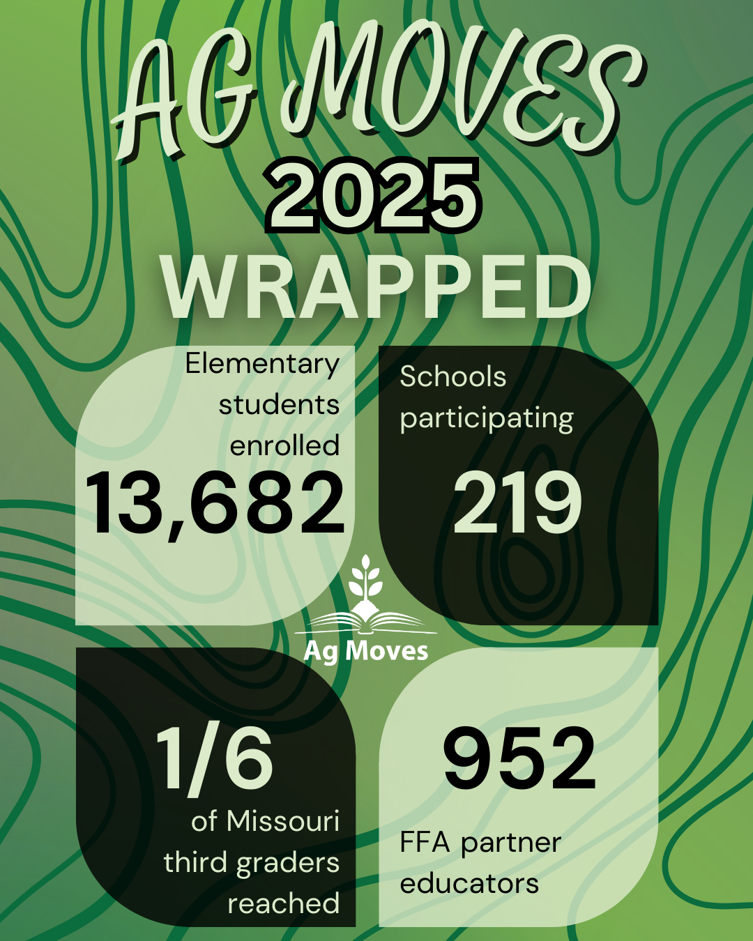 Ag Moves 2025 Annual Report