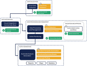 How to Scale-up and Automate GIS systems for Land Tenure Documentation ...