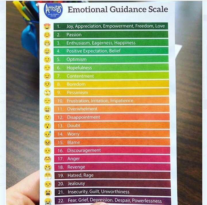 Take your emotional temperature and move toward better feeling emotions by changing the thoughts you are entertaining. Feel what you feel, find a better feeling thought, move the scale. #Repeat #Abrahamhicks