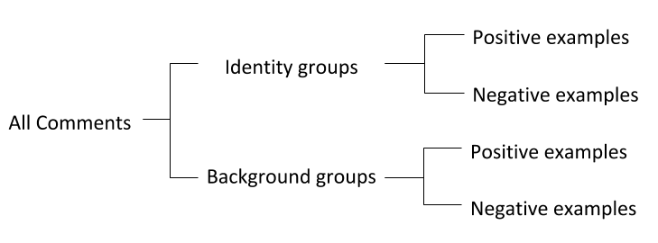 Tree Diagram.png