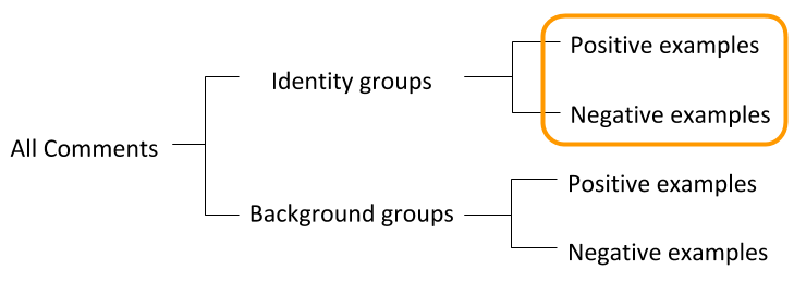 Tree overall AUC.png