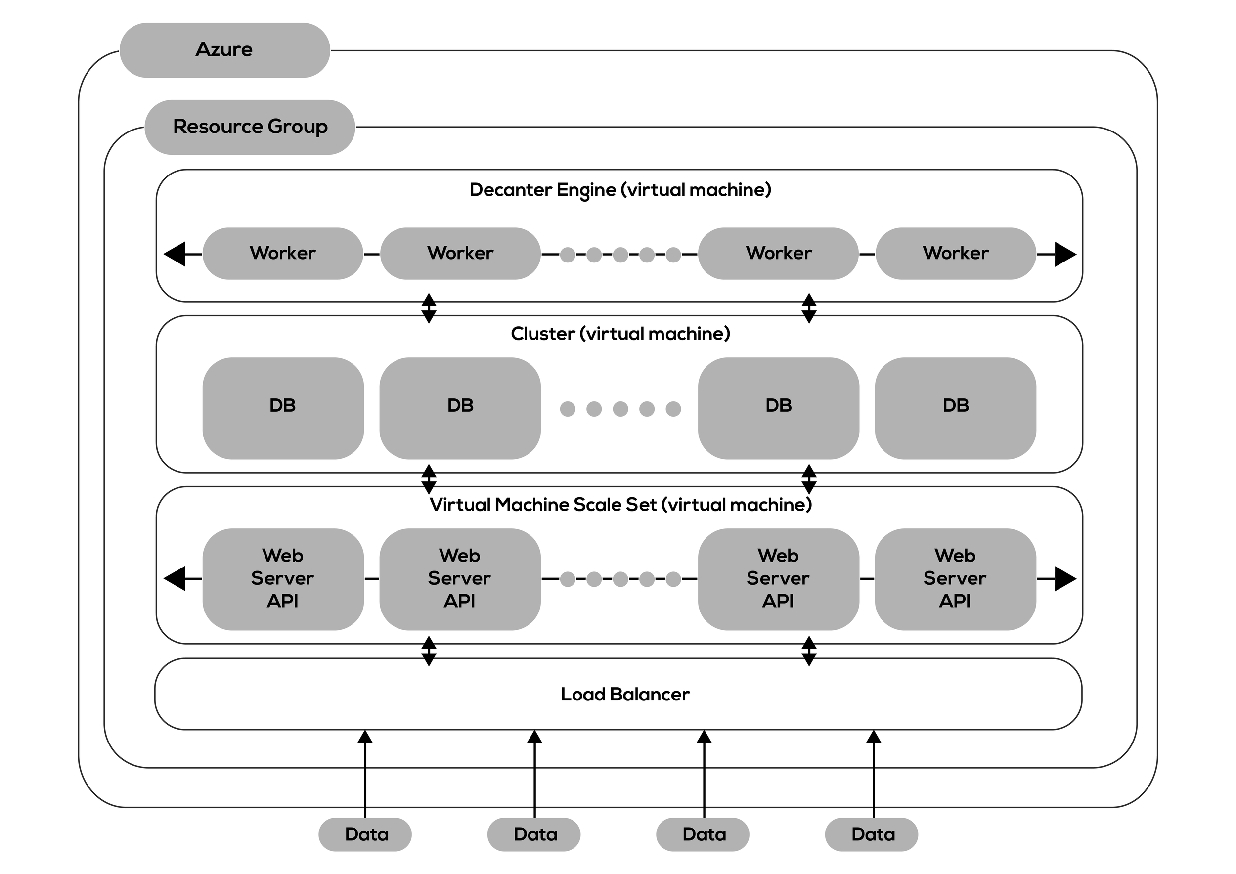 System architecture.
