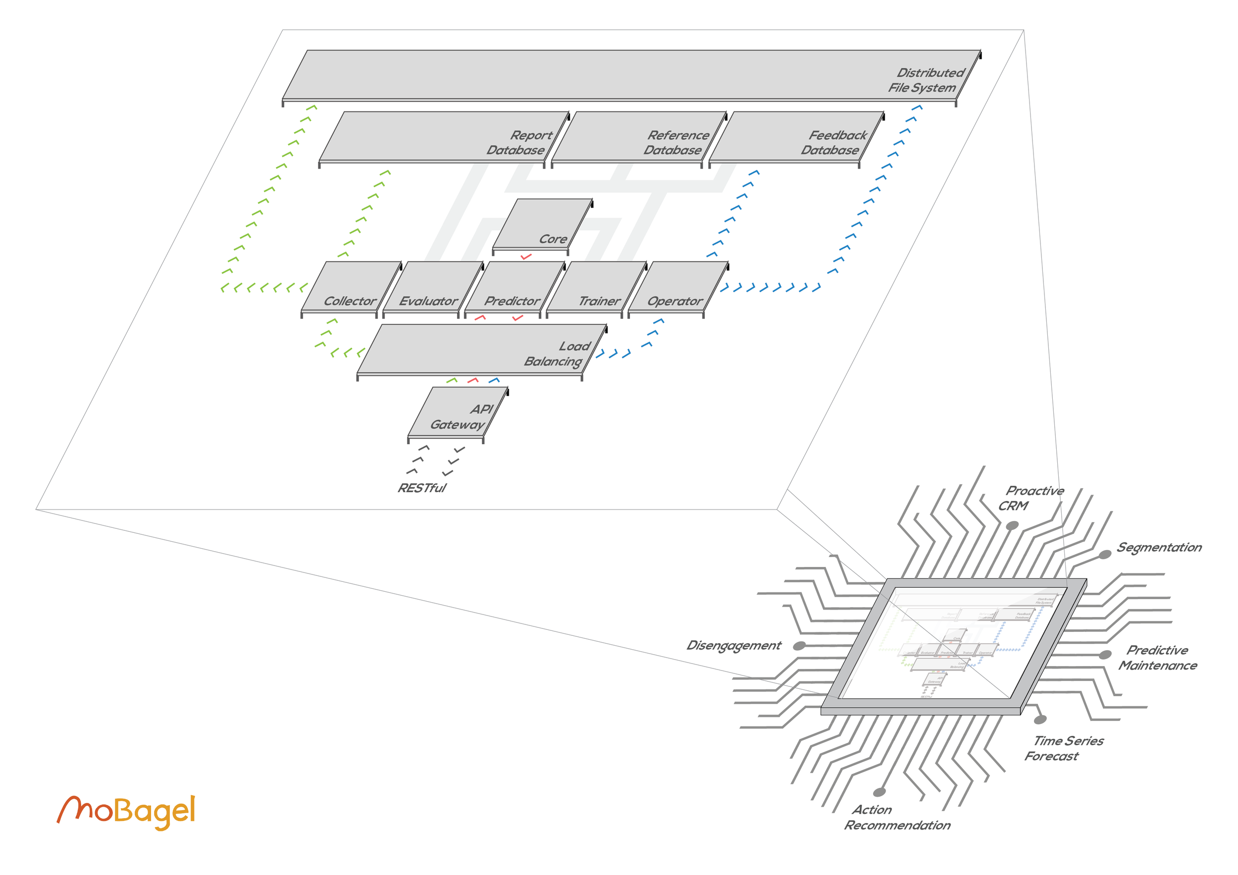 System architecture.
