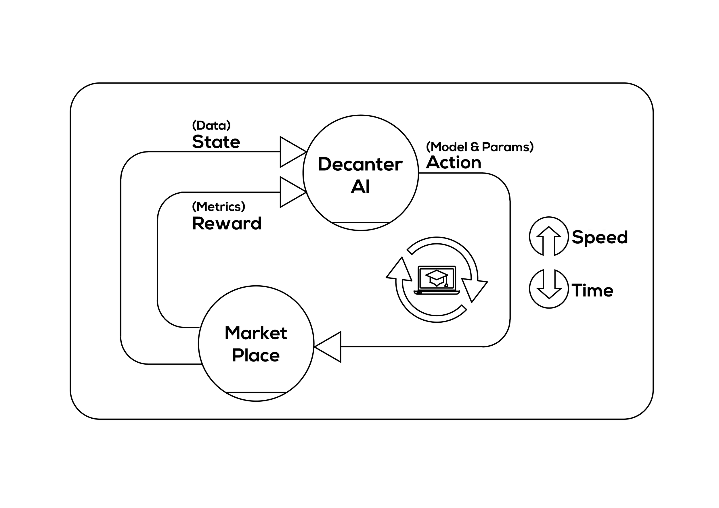 Reinforcement learning.