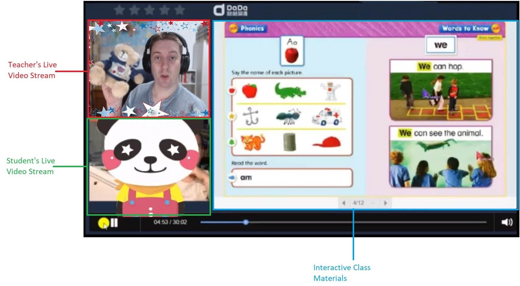 30 Virtual Learning Platforms For Distance Learning