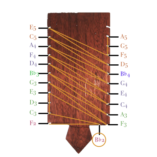 Diagram on how to tune a kora