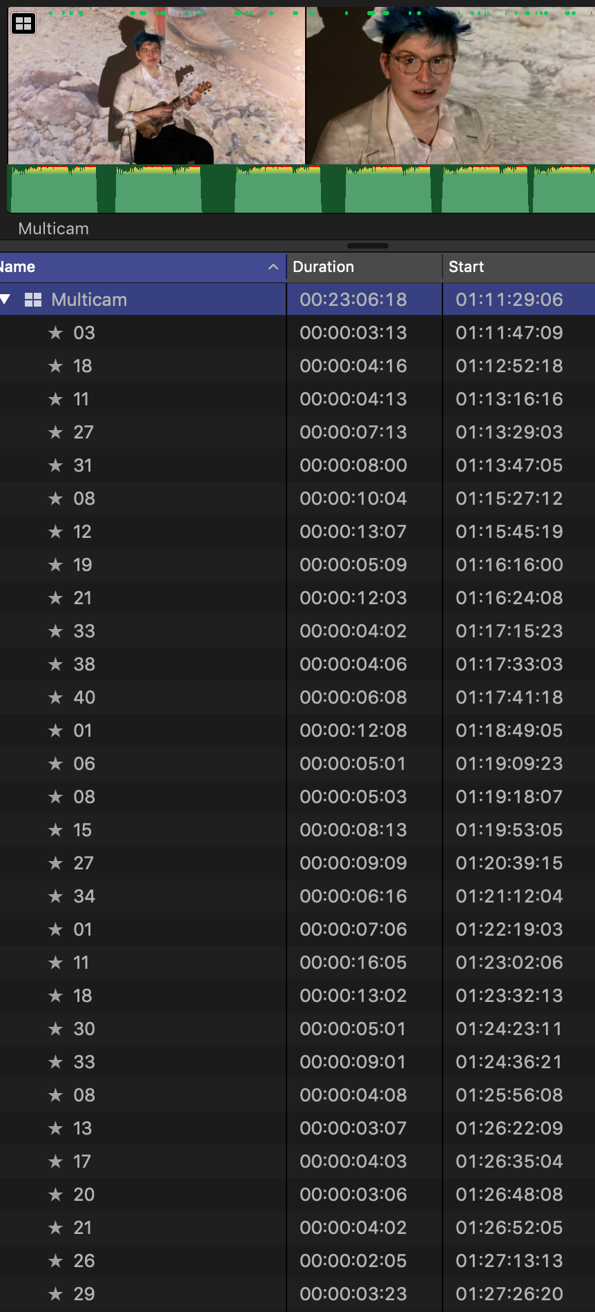 list of numbered favorites inside the Multicam.png