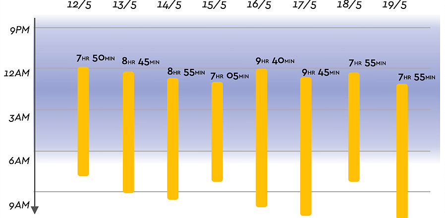 Sleep motion data