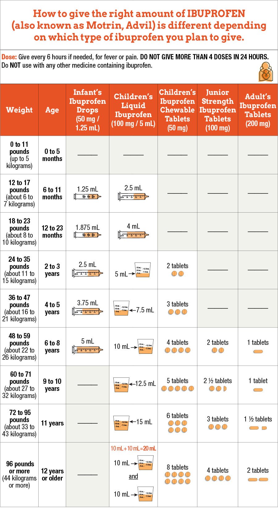 Ibuprofen Dosage Chart For Adults By Weight