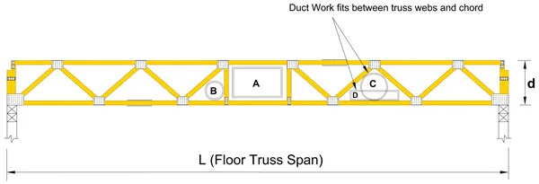 Trusses — Roof Tech Truss
