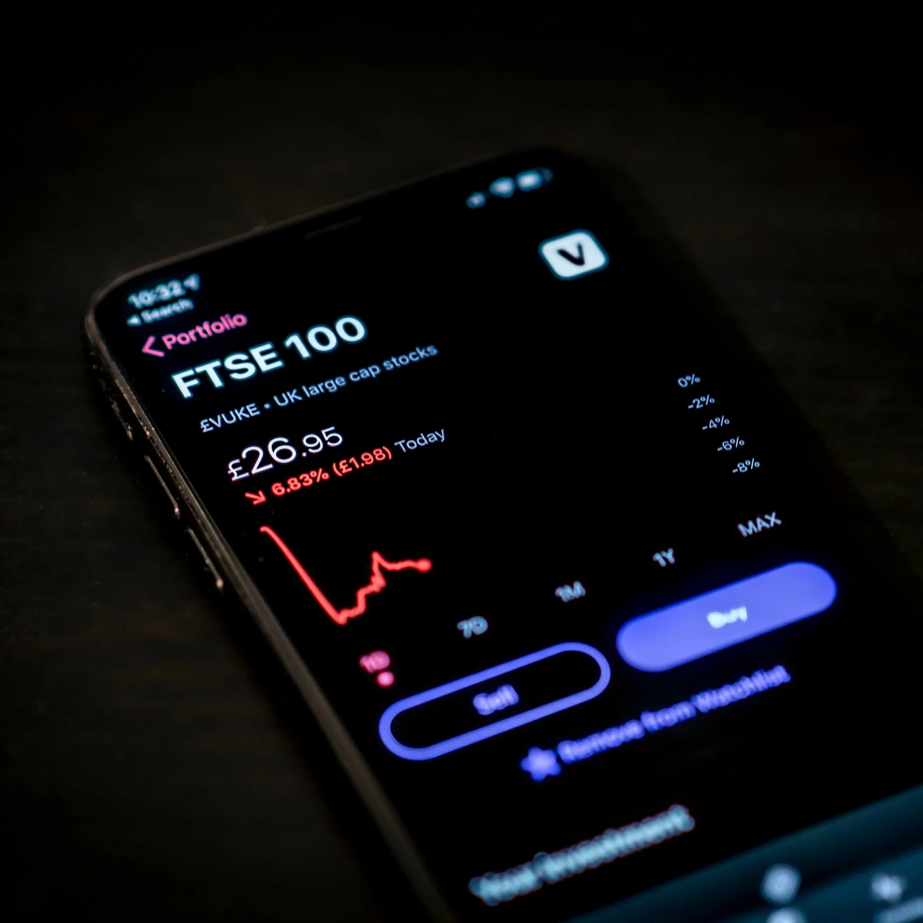 An Overview of Short Selling