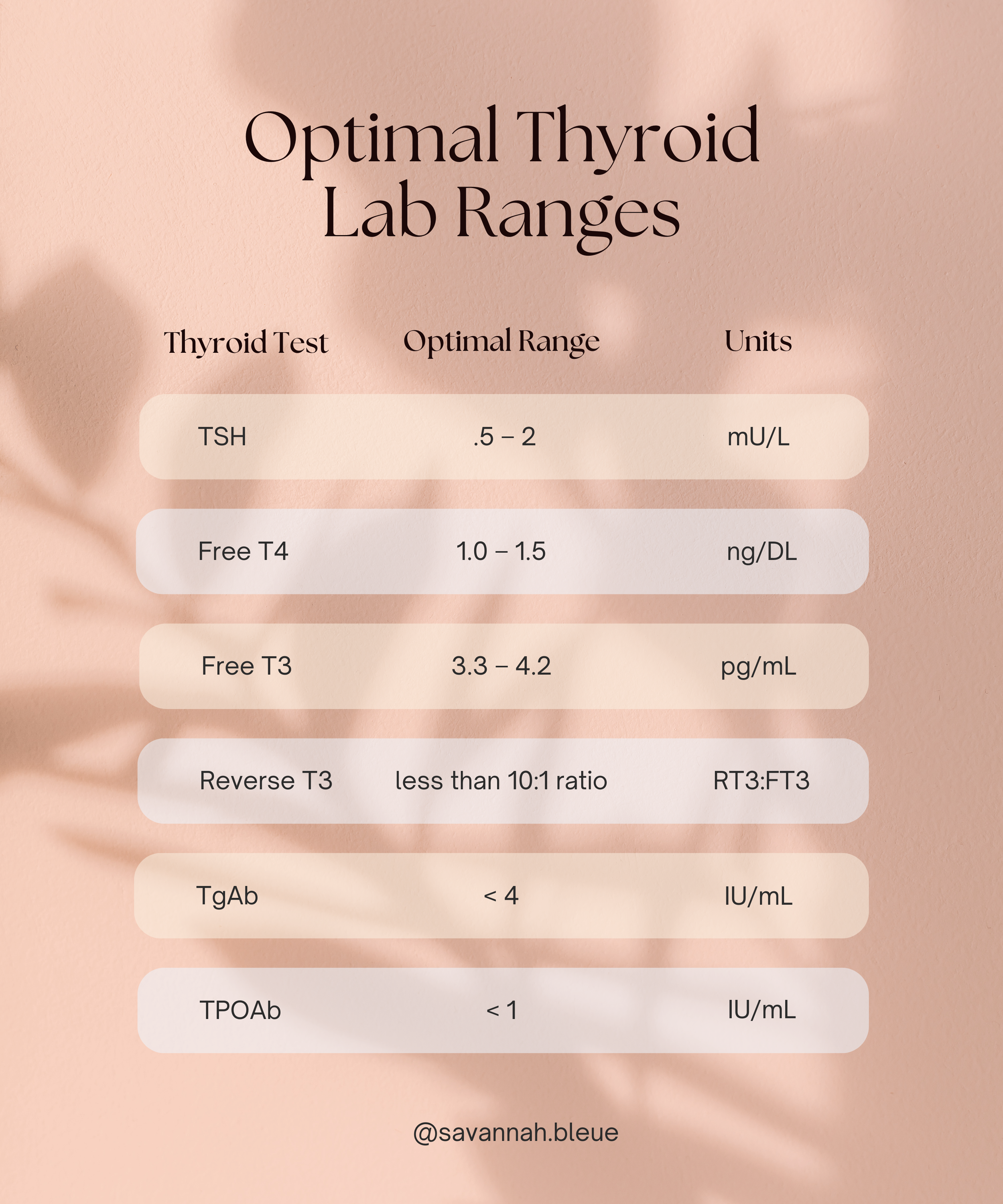 Optimal thyroid lab ranges to help identify hypothyroidism early, including TSH, Free T4, Free T3, Reverse T3, and thyroid antibodies