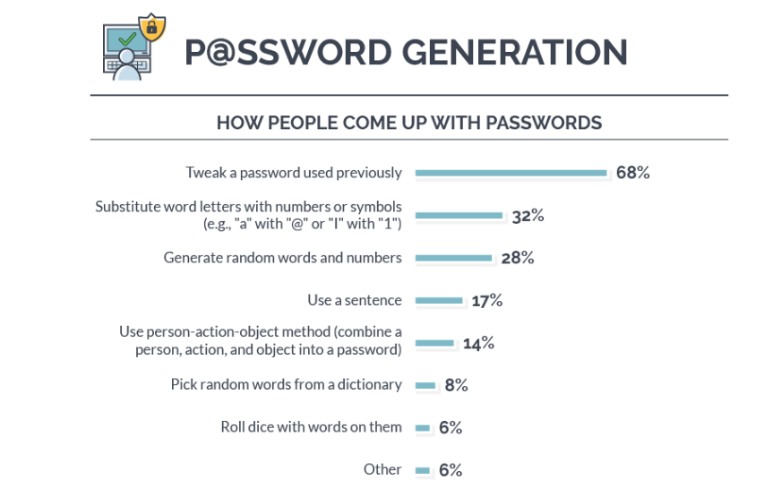 PW01 security-org-password-gen-eileen-brown-zdnet.png