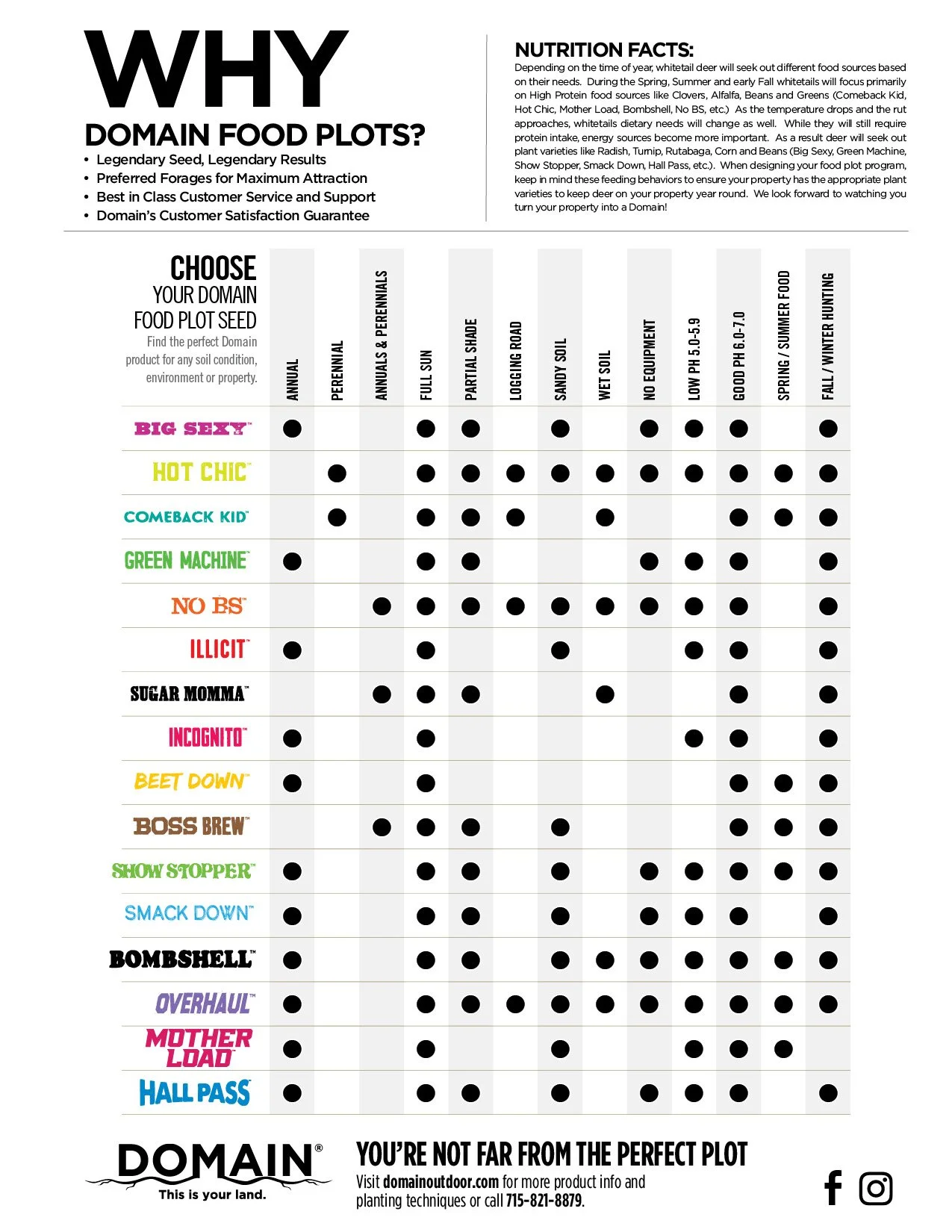 Food Plot Planting Charts food-plot-planting-charts