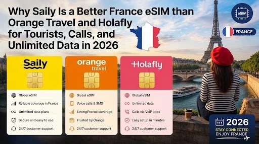 Why Saily Is a Better France eSIM than Orange Travel and Holafly for Tourists, Calls, and Unlimited Data in 2026