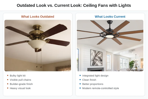 Are Ceiling Fans With Lights Outdated?