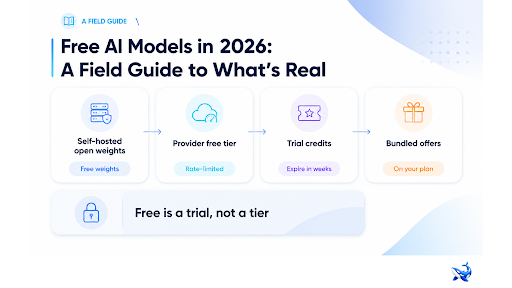 Free AI Models in 2026: A Field Guide to What's Real
