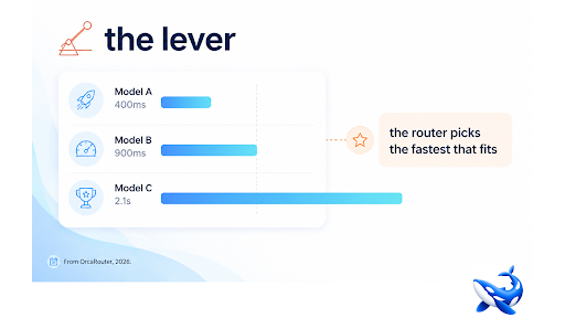 The Lever