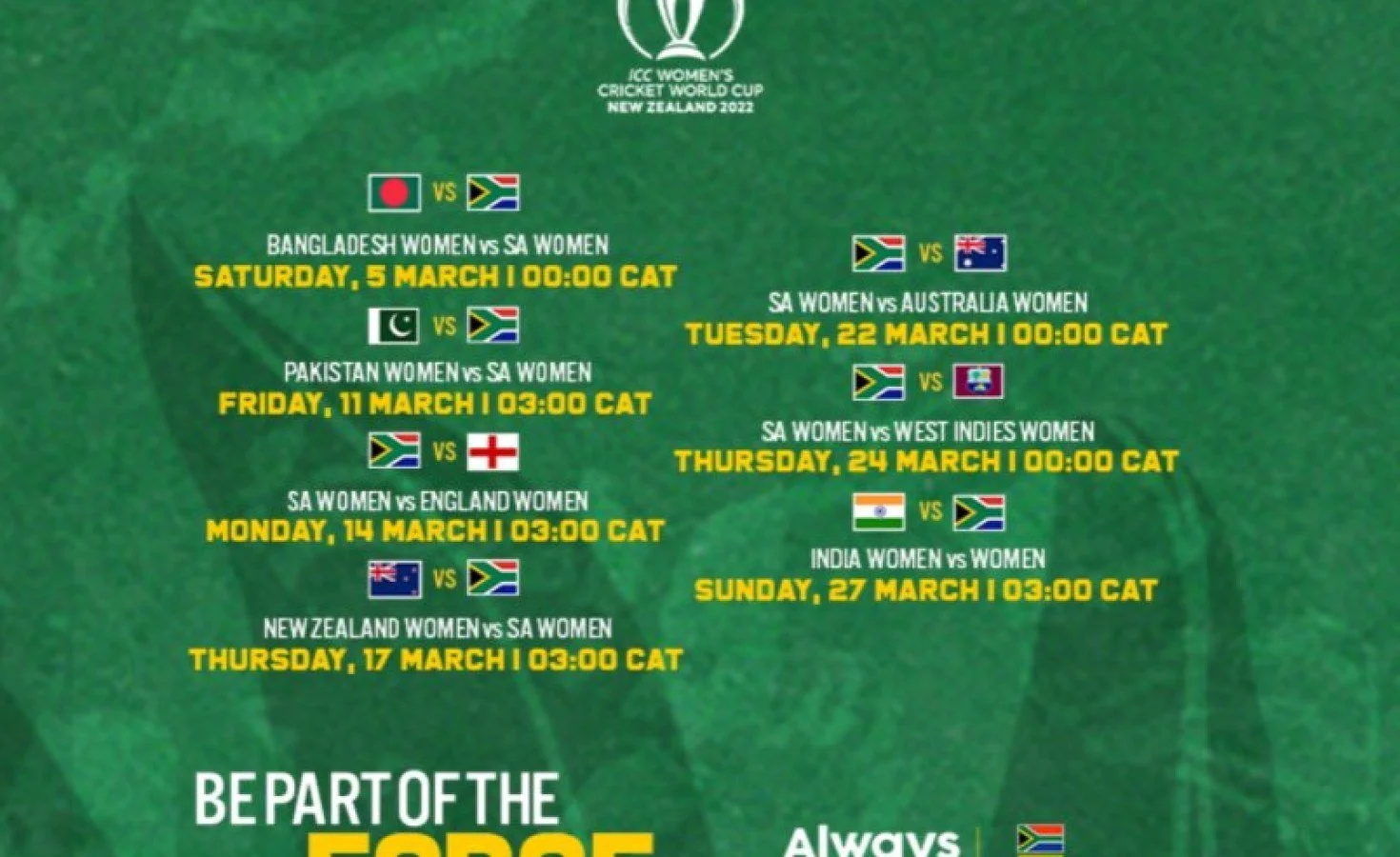 South Africa: Women's Cricket World Cup 2022 - How South Africa Fares On the World Stage