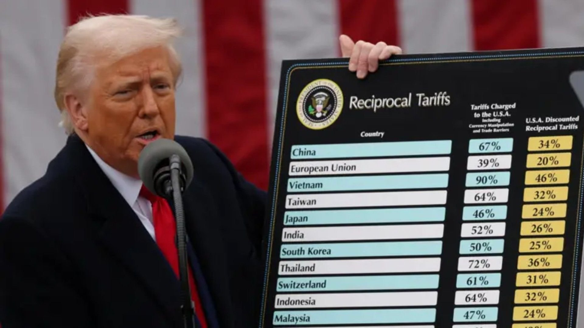 Namibia Survives Trump's Sweeping Tariffs