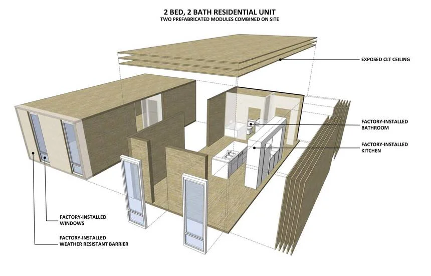 Modular and Sustainable Construction