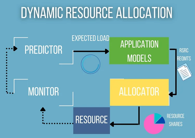 Predictive Resource Allocation: How UK Construction Firms Save 30% on ...