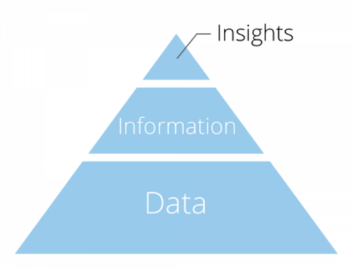 https___blogs-images.forbes.com_brentdykes_files_2016_04_data_pyramid11-e1461682866736.png