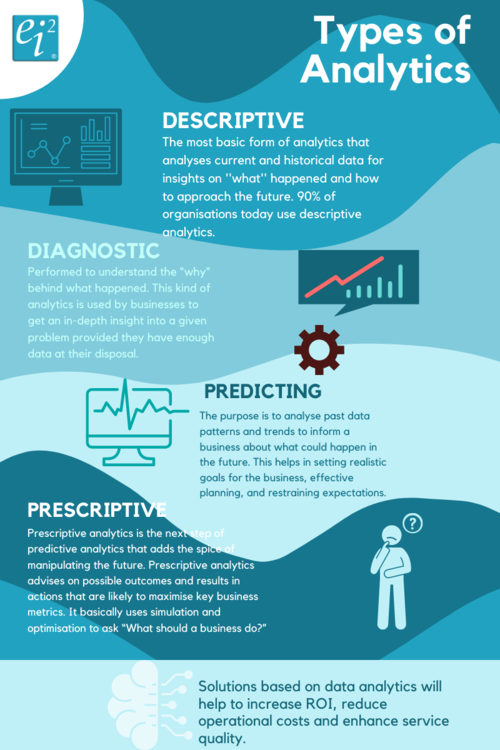 types of analytics infographic FB format.png
