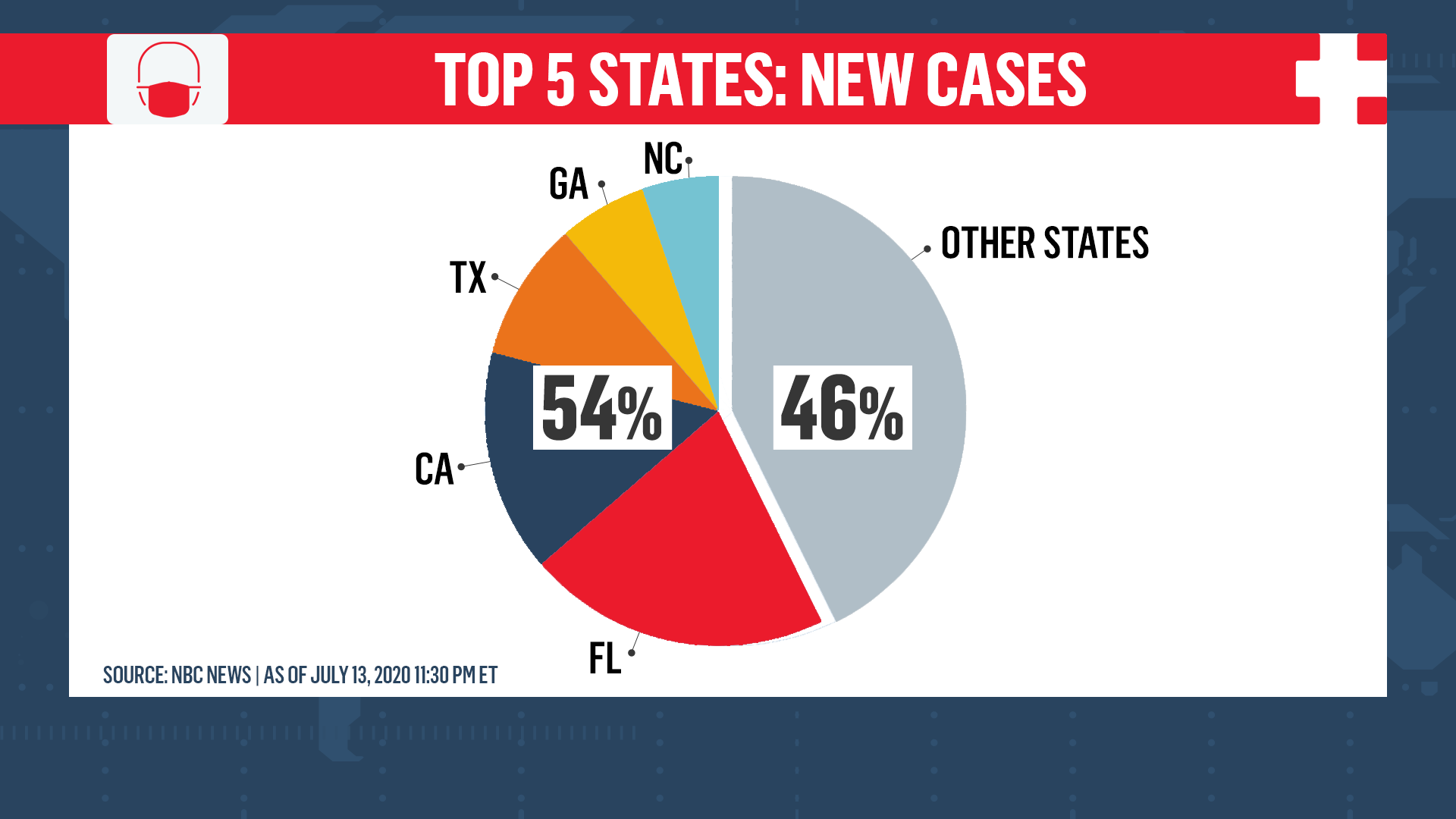 21325948 cv top 5 v2 copy.png