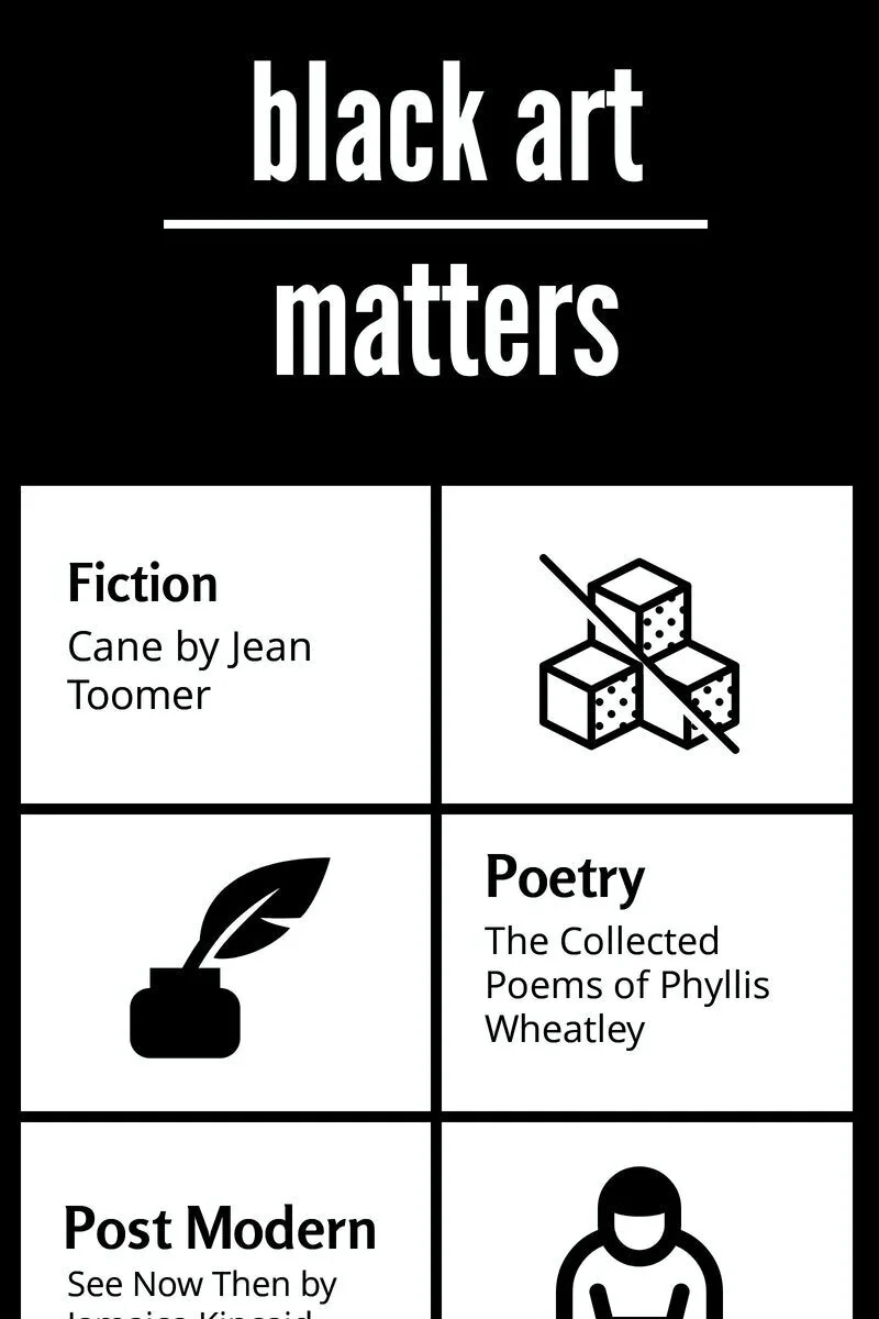 Black Art Matters