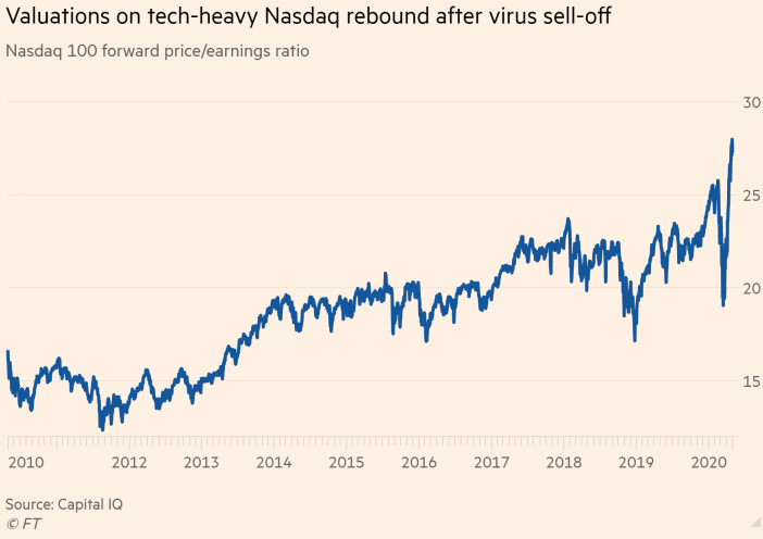 Perez argues every wave has taken several decades to spread across the economy. The first few decades are a huge experiment to learn the new technologies; they are times of ‘creative destruction’, of booms, bubbles, and crashes. Pandemics are a diff…