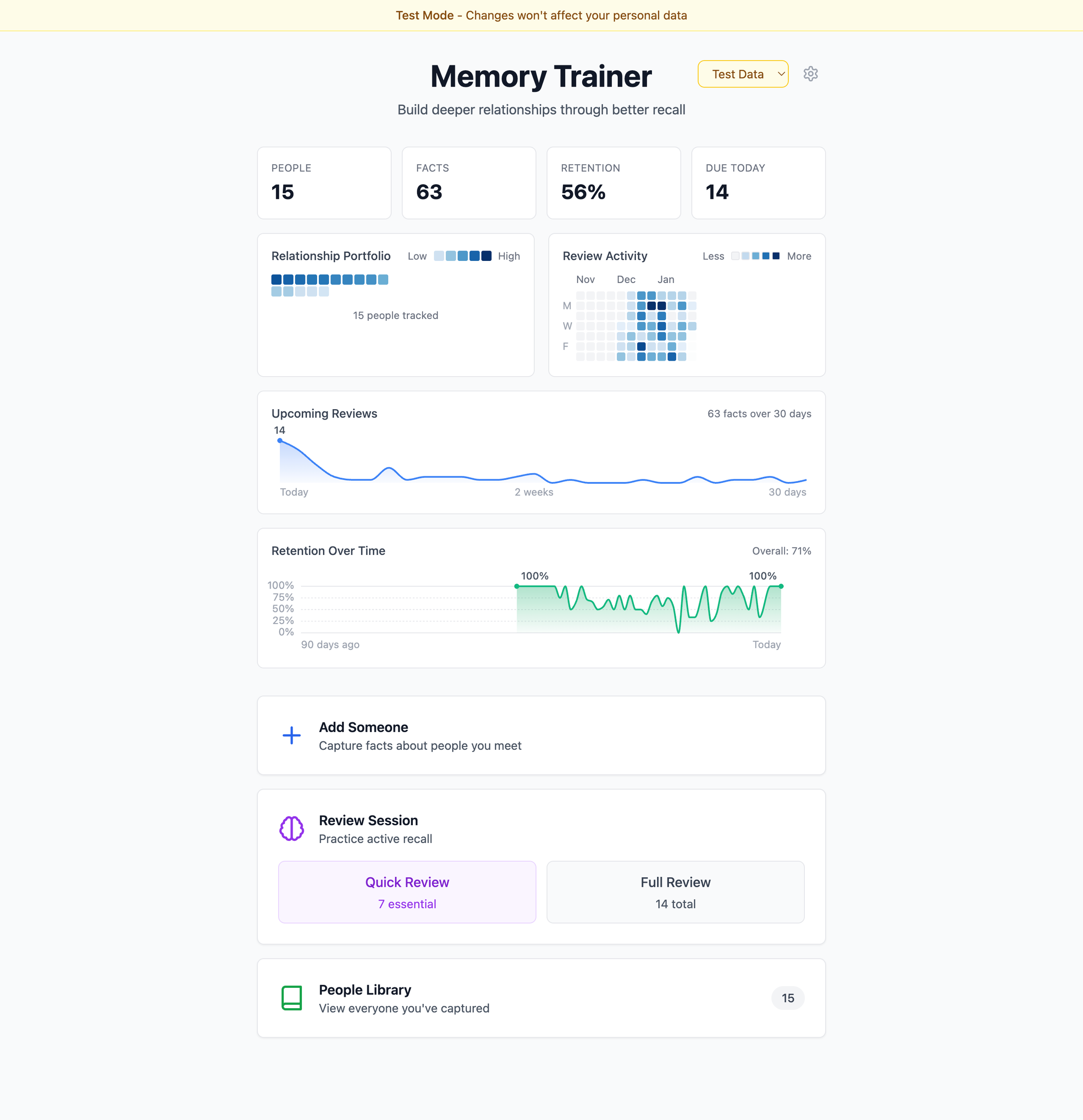 What Changes When Iteration Becomes Free