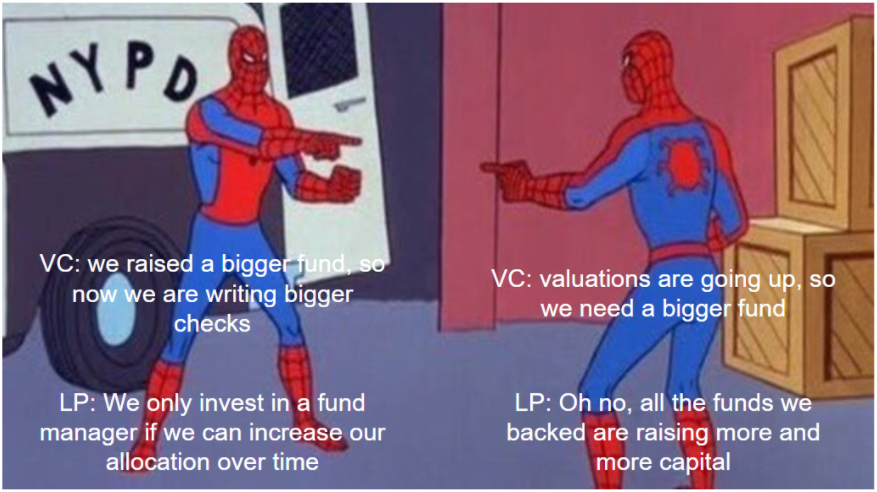 Enmeshment in Venture