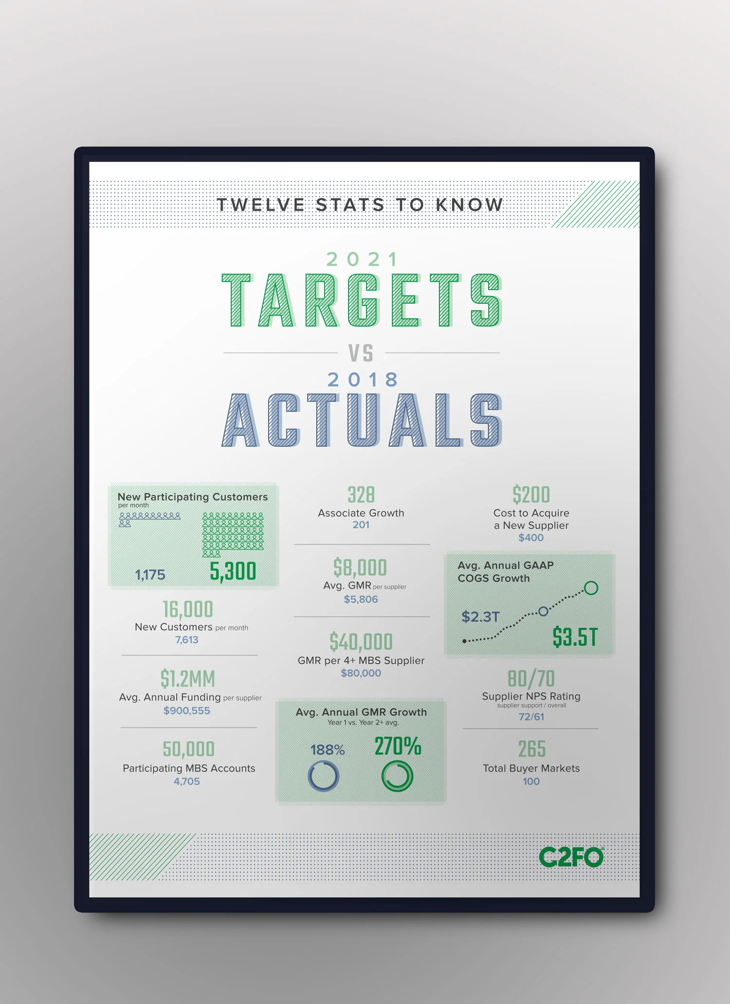 c2fo-stat-poster.jpg