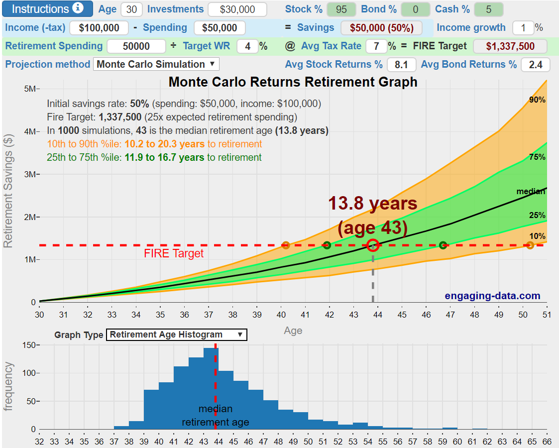 3 Best FIRE Calculators on the — FIRE the Family