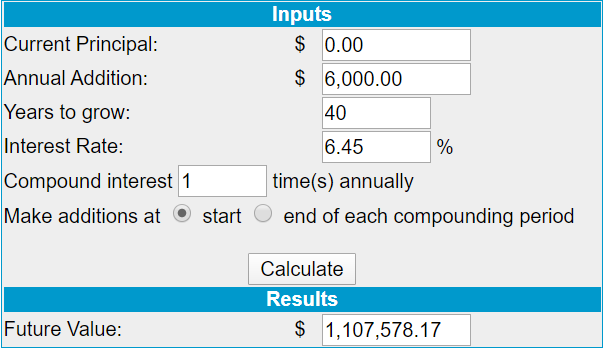 Image of compound interest over 40-years.
