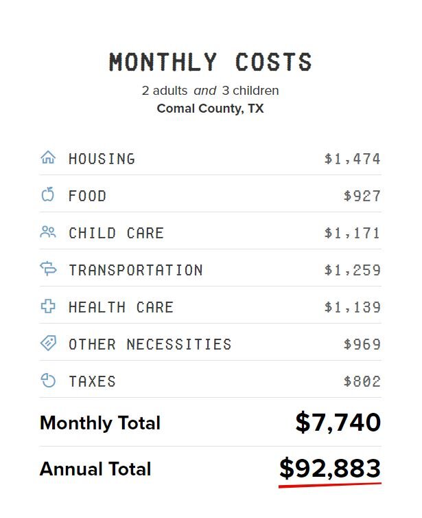 Family Of 5 Expenses Vs Average Household Expenses Fire The Family