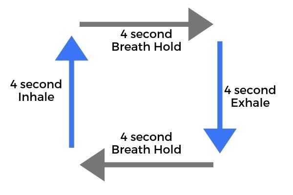Breathe or Do Not Breathe, There Is No Try — Brattain Sports Performance