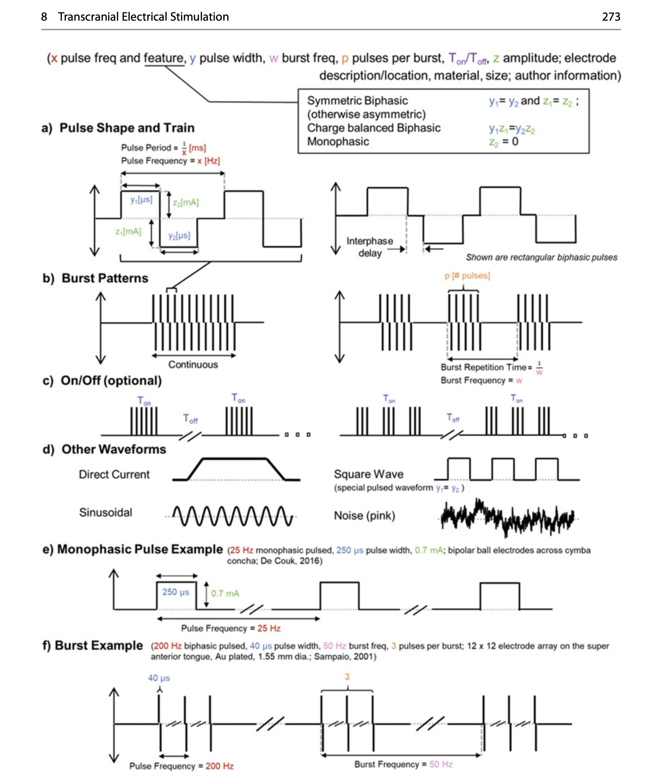 New Chapter: "Transcranial Electrical Stimulation" in Neural Engineering