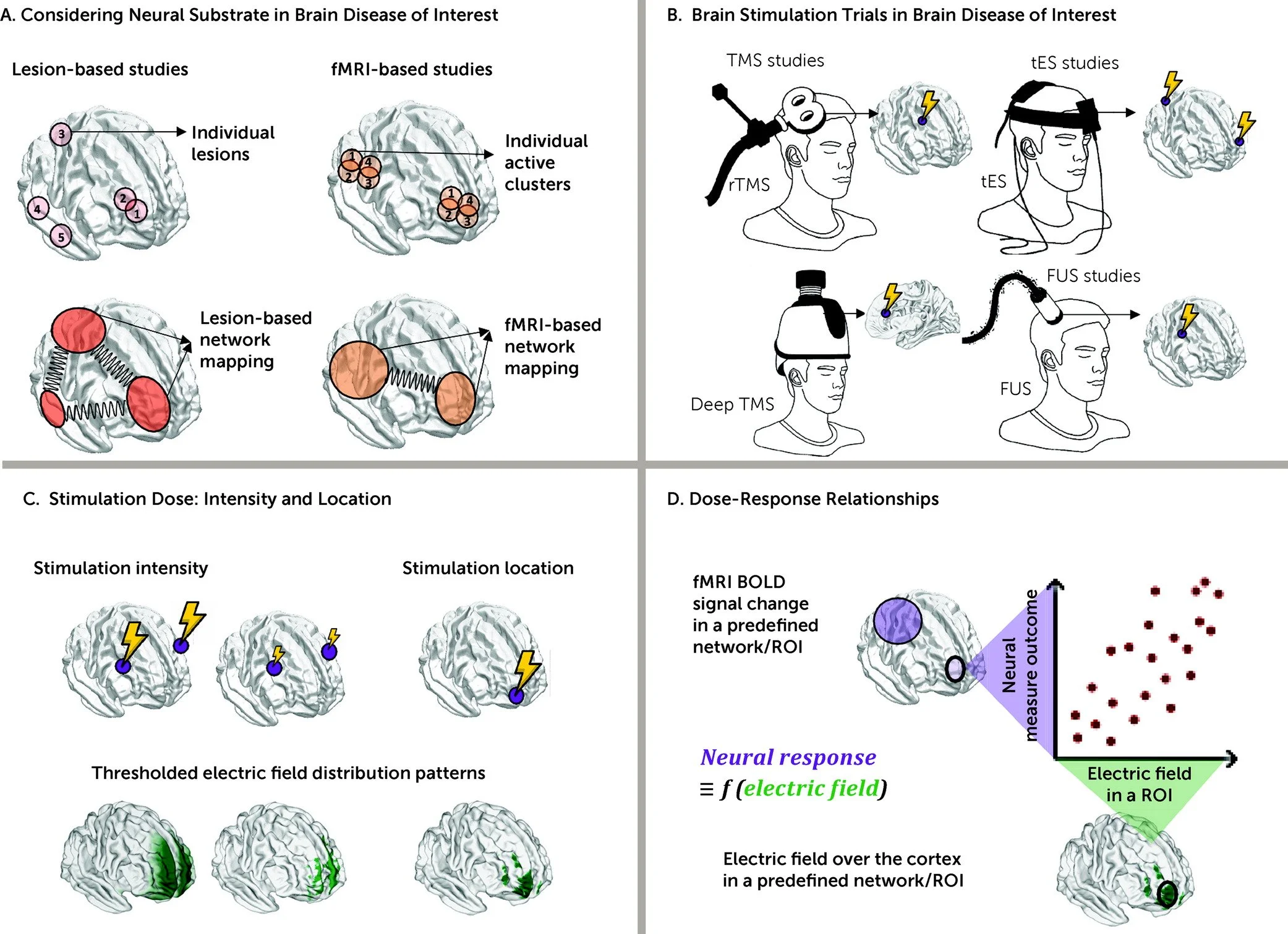 New paper:  Cortex as a Target for Neuromodulation in Addiction 