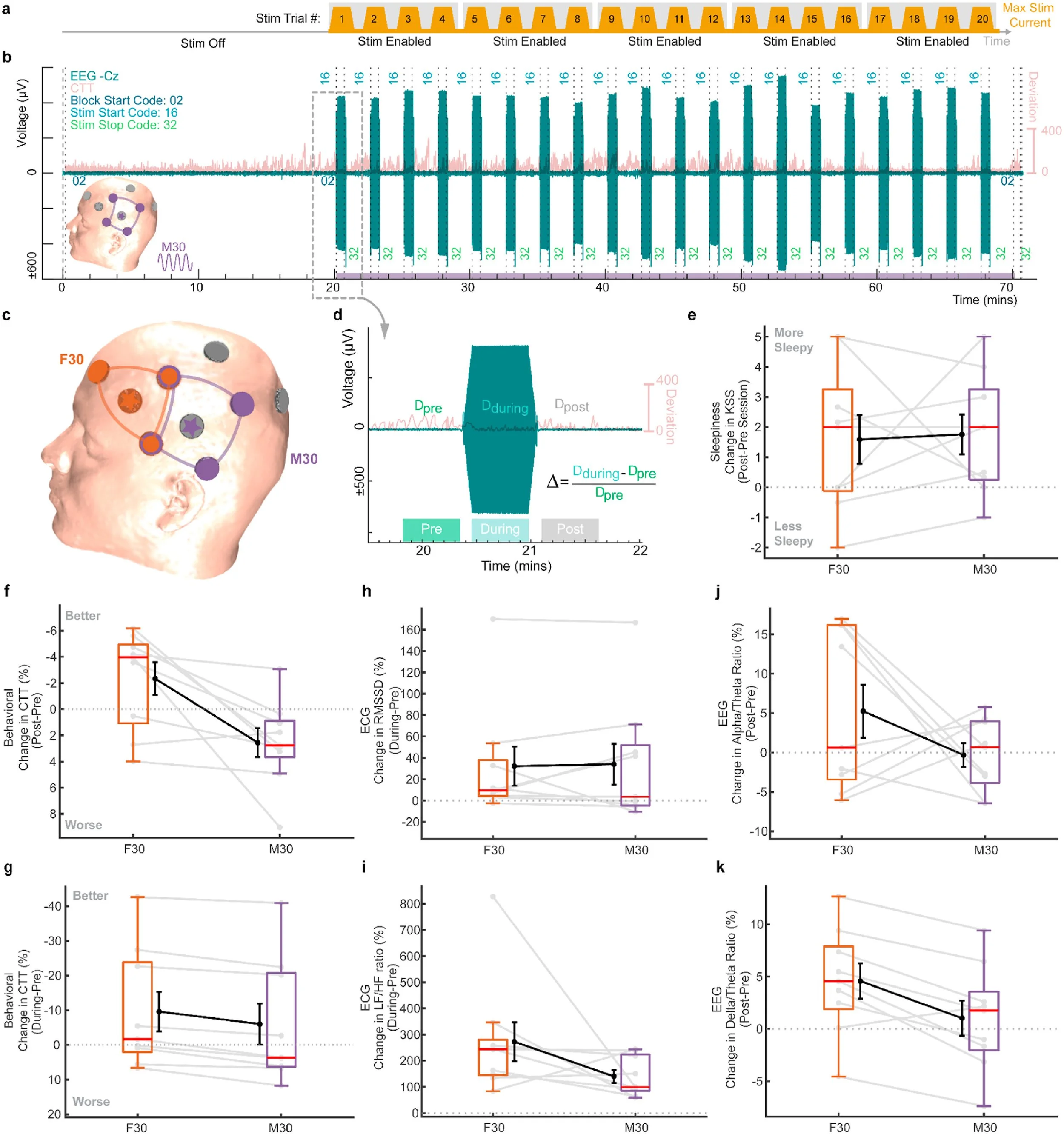 New publication: HD-tACS and Vigilance